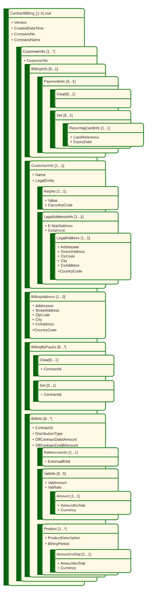 ContractBilling_[1.X].xsd.png