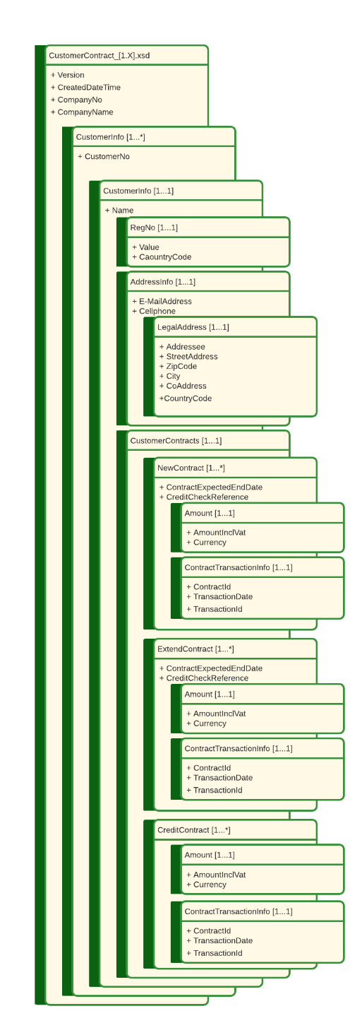 CustomerContract_[1.X].xsd.png