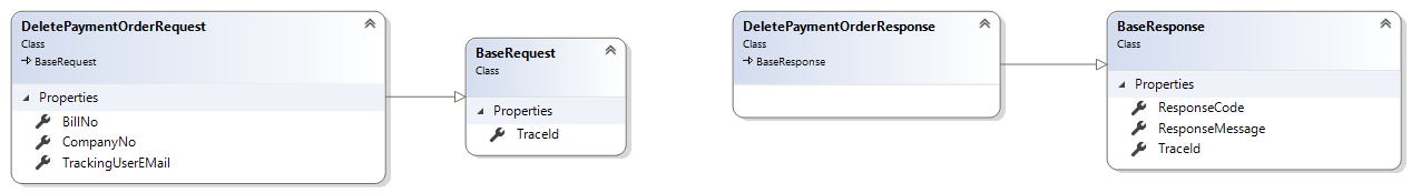 PxR_InvoiceService_DeletePaymentOrder.png