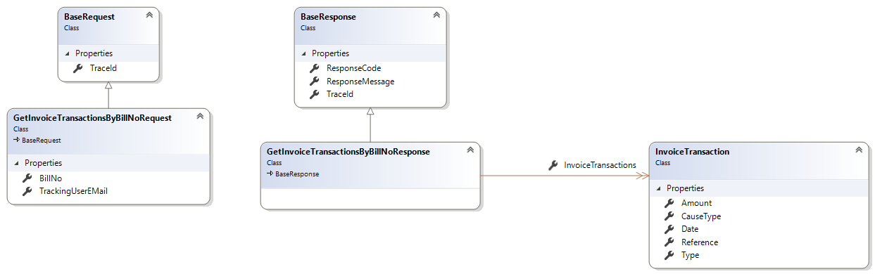 PxR_InvoiceService_GetInvoiceTransactionsByBillNo.png