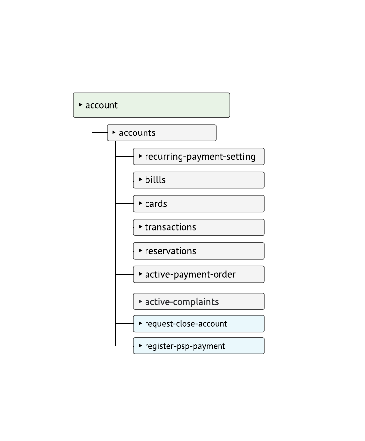 accountapi2509292.png